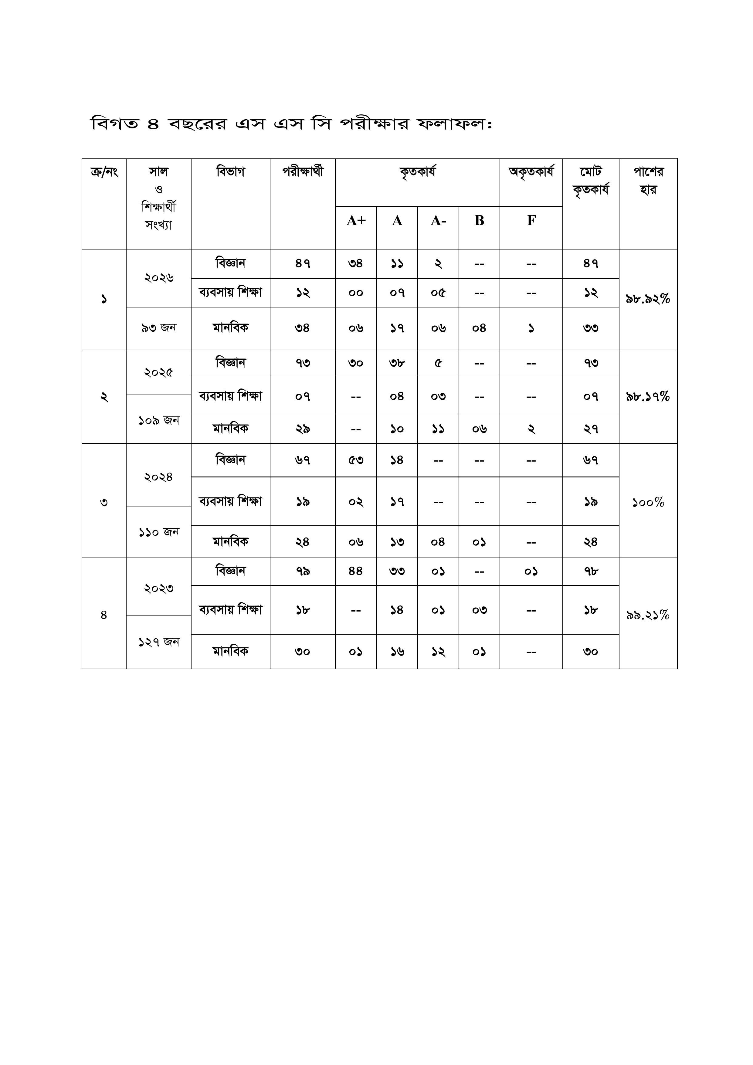 ssc_result